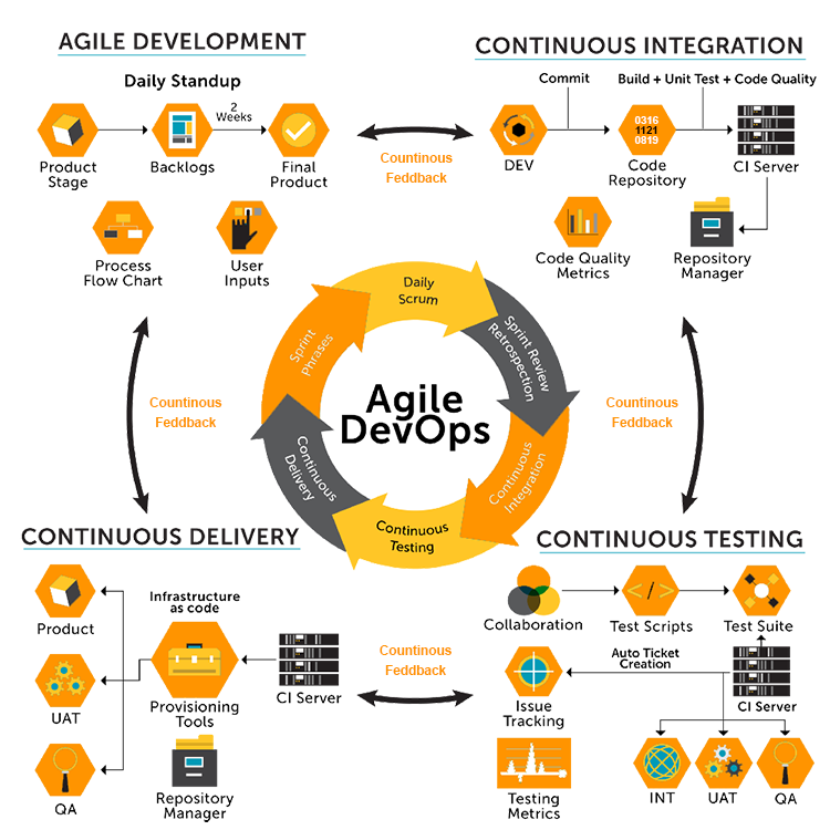 agileimpimg