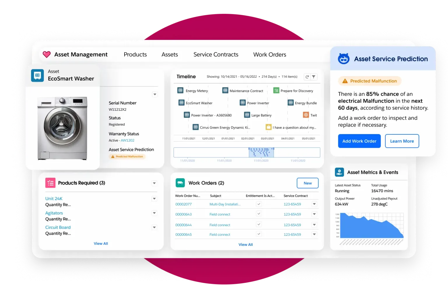 Salesforce Service Cloud and Asset Service Lifecycle Management ...