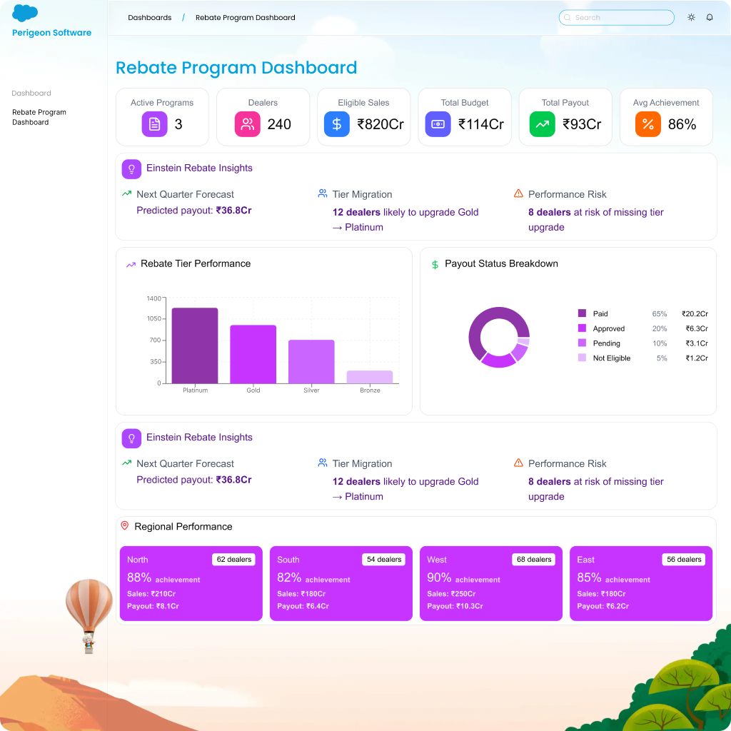 Manage Complex Rebates in Industrial Manufacturing with Manufacturing Cloud