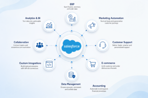 Salesforce Integration