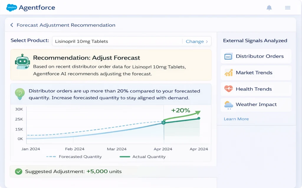 Agentforce AI for Pharma