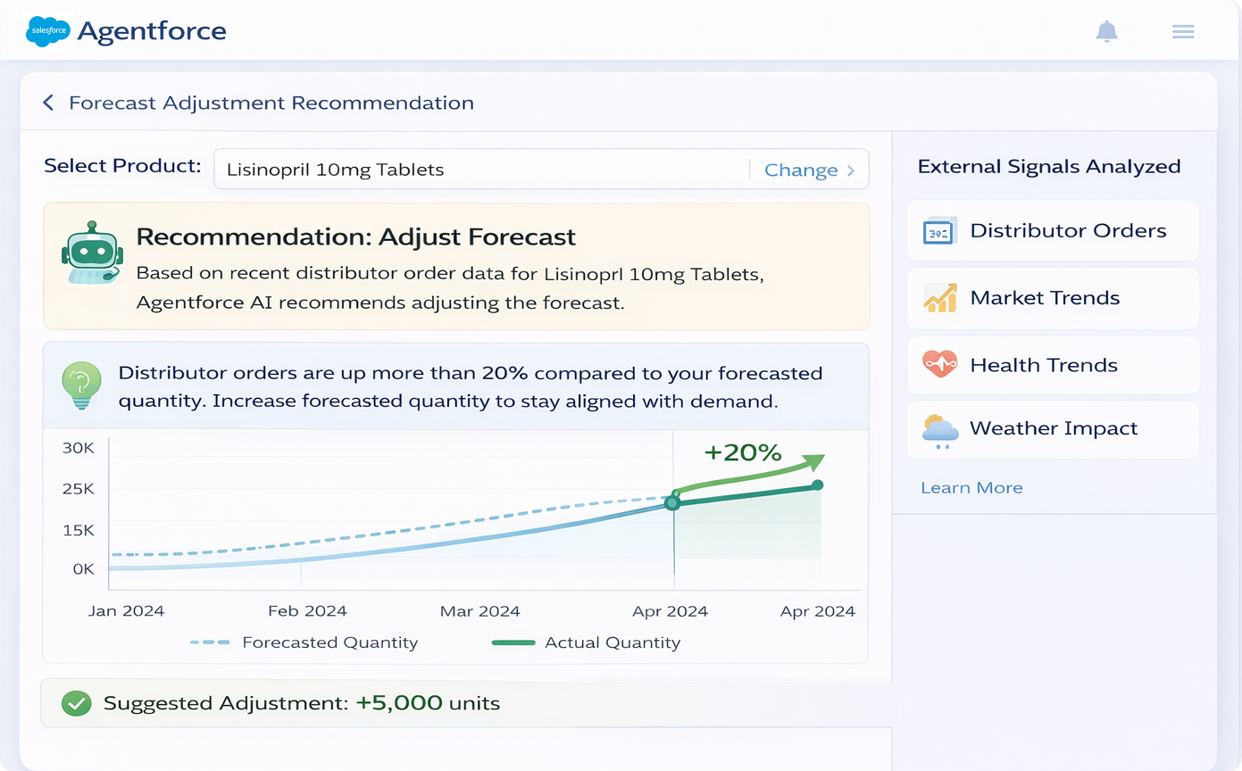 Agentforce AI for Pharma