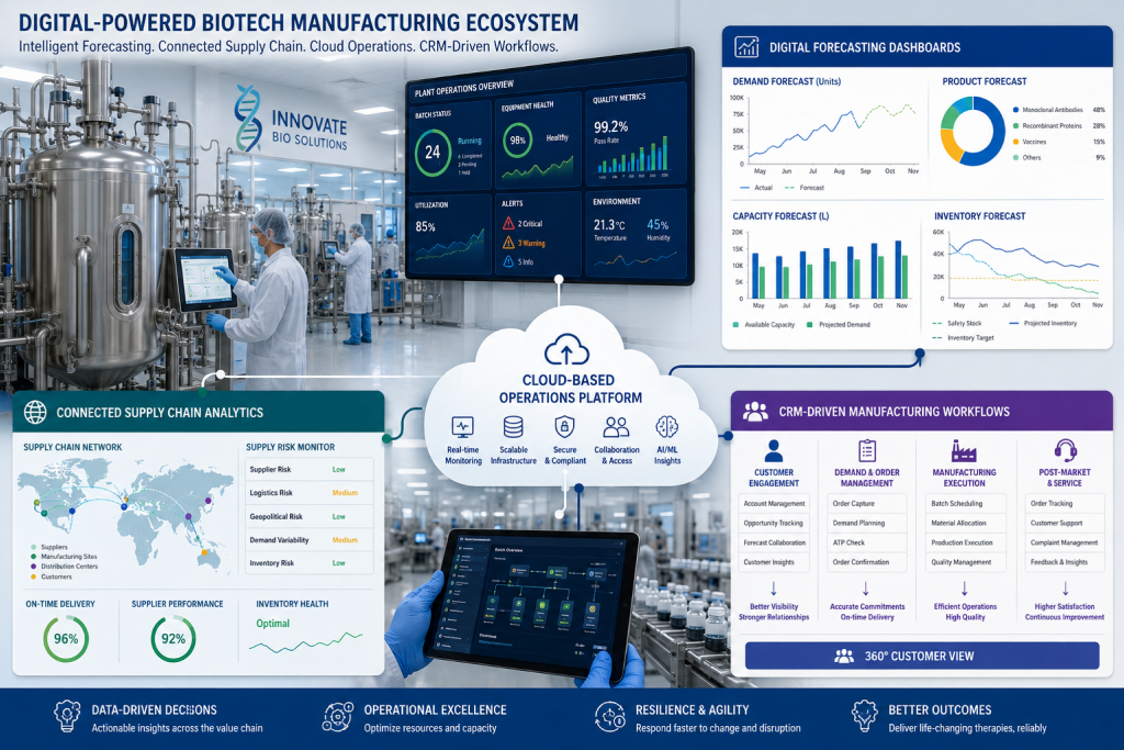 Biotechnology manufacturing operations powered by Salesforce Manufacturing Cloud