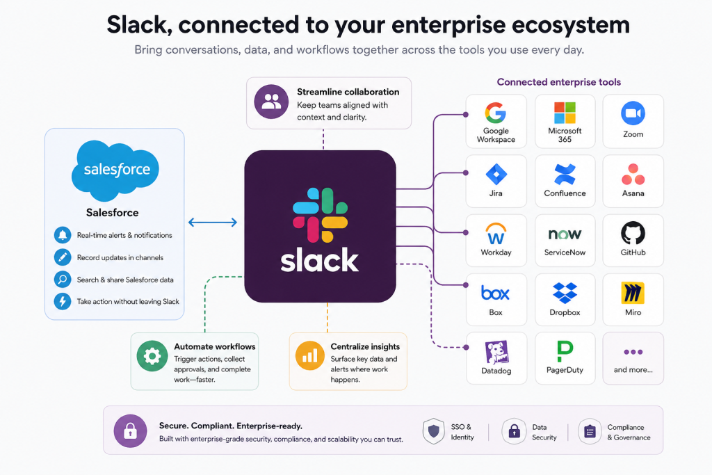 How to Plan a Successful Slack Implementation: A Step-by-Step Guide for Businesses