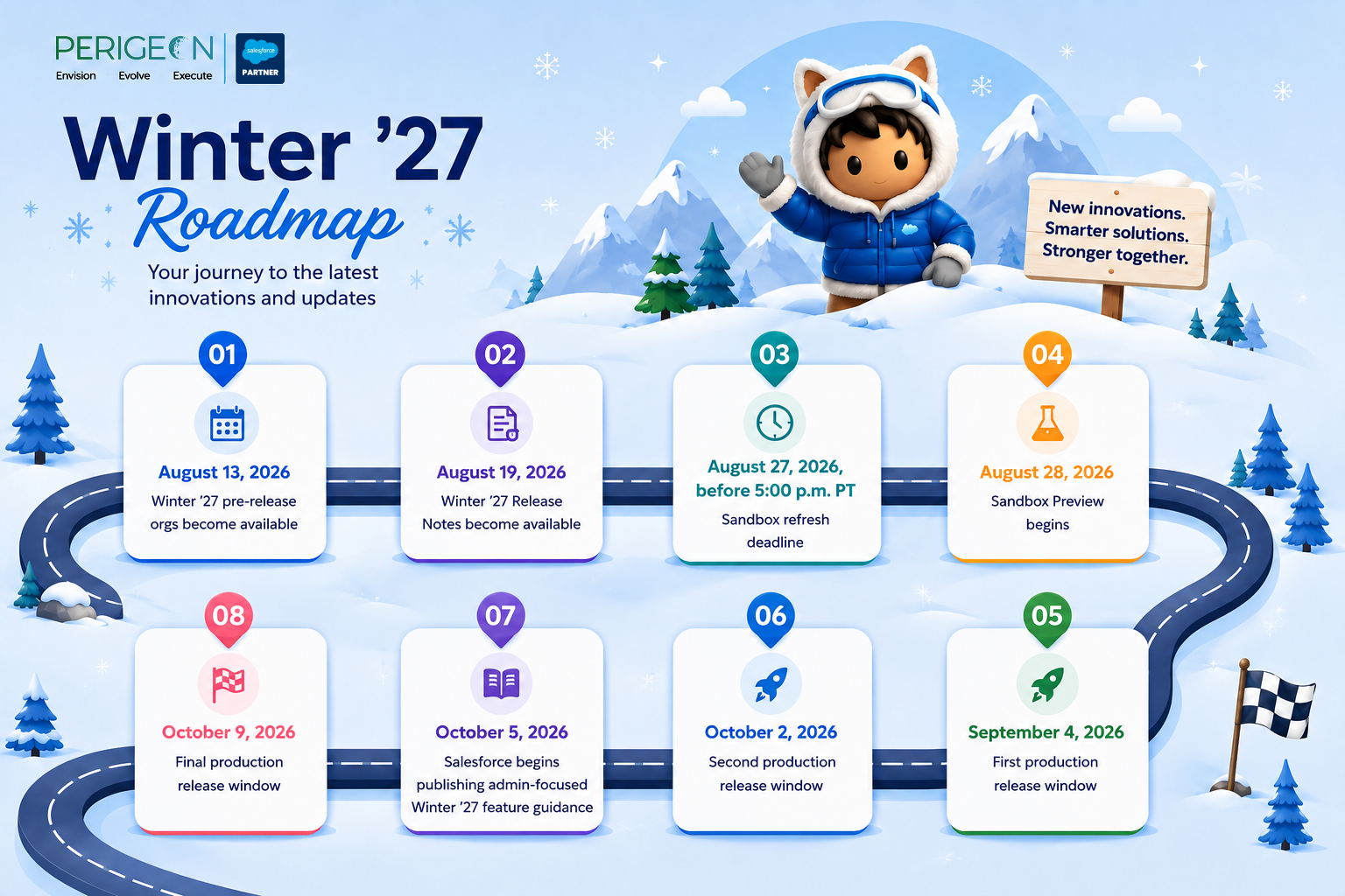 Salesforce Winter ’27 Calendar