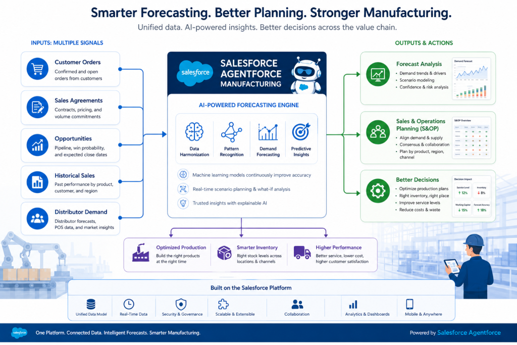 salesforce-agentforce-manufacturing-forecast-accuracy