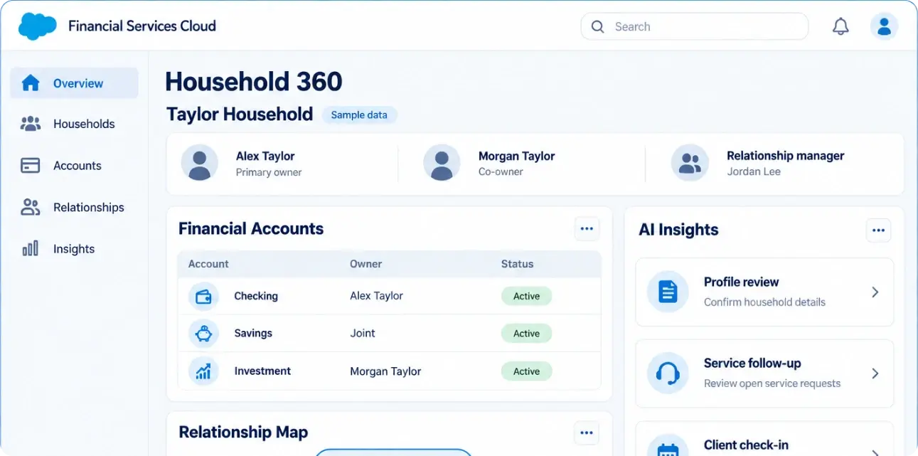 Salesforce Financial Services Cloud dashboard showing 360-degree customer and household view for banking